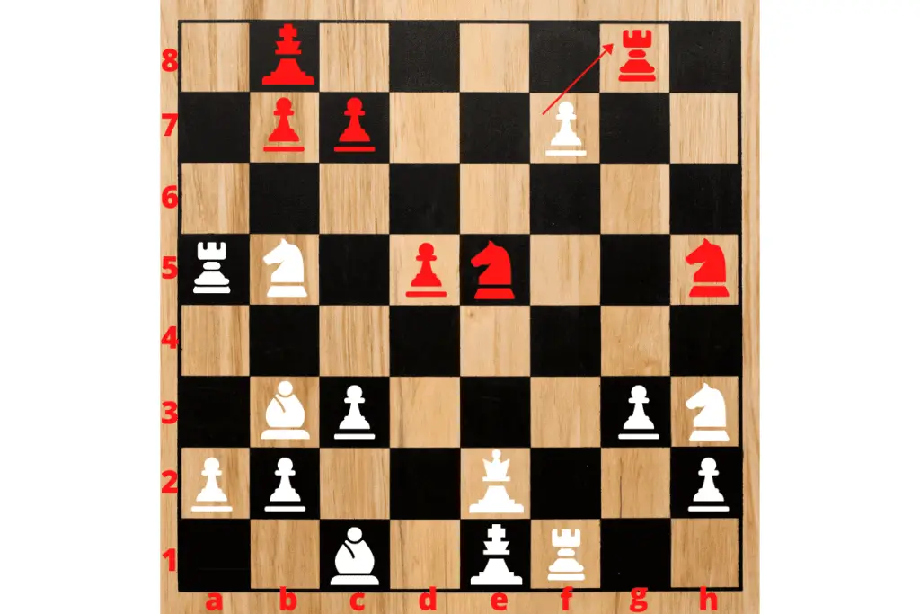 Pawn promotion and checkmate  in algebraic notation