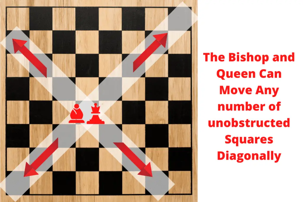 Queen and bishop diagonal moves in chess