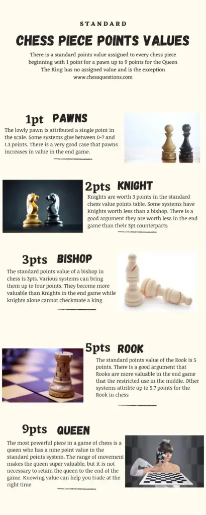 Chess piece values