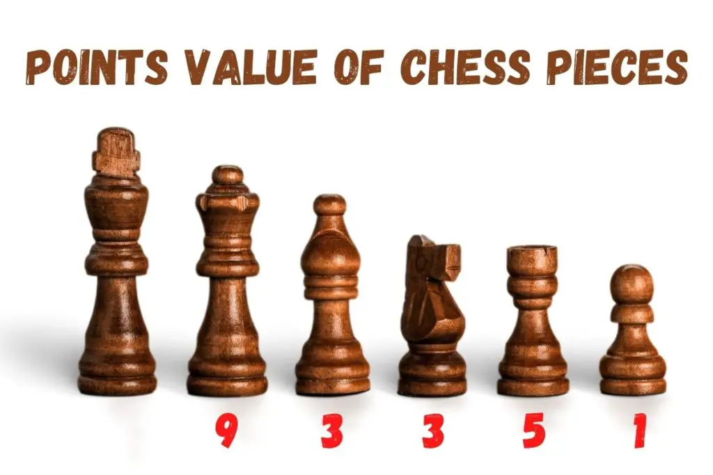 Chess piece points value featured image