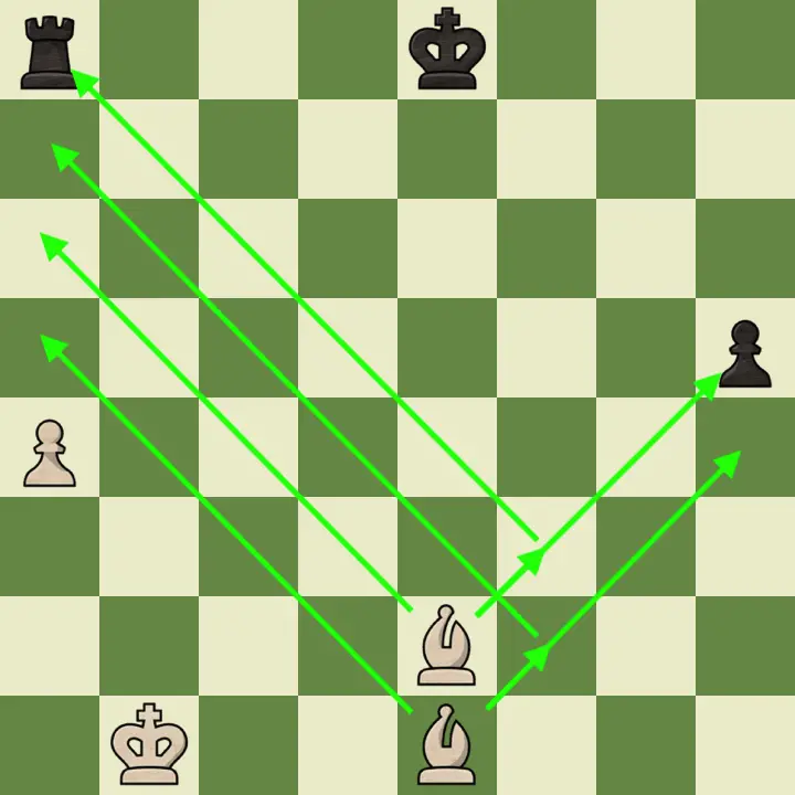 How a bishop pair coupled with a passed pawn can make for huge pressure on an opponent in chess, supporting the passed pawn to inevitable promotion or the loss of a major piece of the opponents material