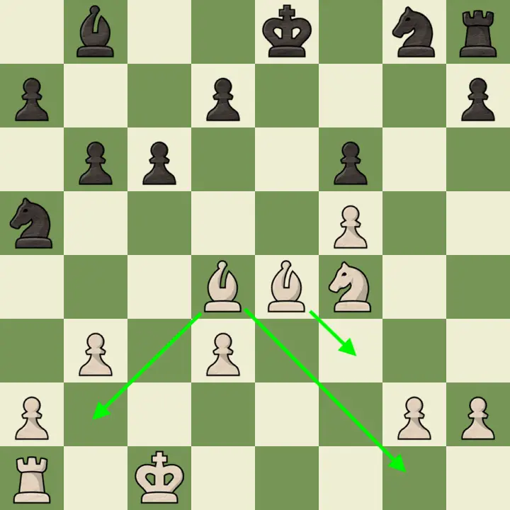 How a bishop pair is limited in movement in a closed position on the chess board
