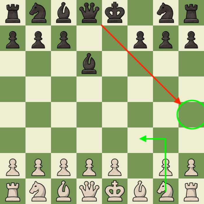 Accepting the second pawn in Froms Gambit can lead to a possible checkmate from black very quickly, this image shows how to play the knight to prevent this