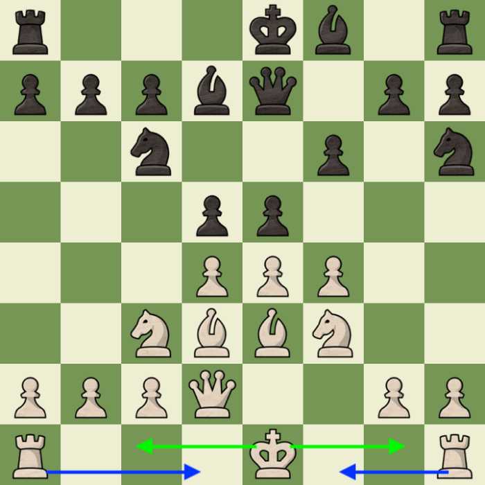 A picture of a chessboard where The king can castle on either side as there is no attack on the king or any of the square is would pass when castling